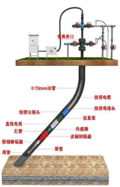 Downhole cable fishing technology