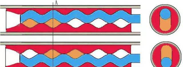 螺桿泵采油技術大解密（一）