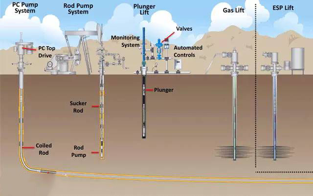 螺桿泵采油技術大解密（一）